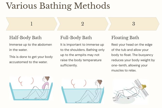 Guide tour of Japanese bathing culture at Funaoka Onsen - Learning the rules before entering Funaoka Onsen
